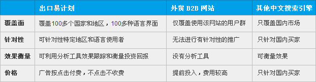 Google �P(gu��n)�I�֏V�������Ӌ(j��)��